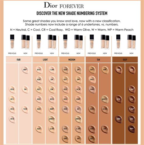 dior foundation colour chart|dior foundation shades explained.